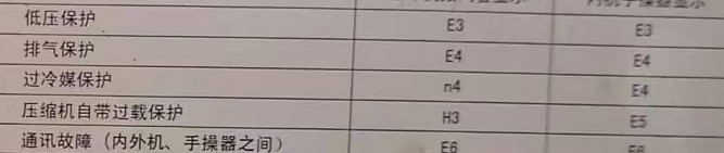 阜城空调电话在哪里找